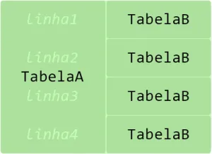 Entenda SQL Join: INNER-JOIN, LEFT-JOIN, RIGHT-JOIN e Mais 16 Cross Join