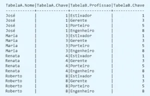 Entenda SQL Join: INNER-JOIN, LEFT-JOIN, RIGHT-JOIN e Mais 17 Resultado de cross join