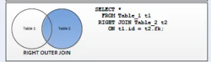Entenda SQL Join: INNER-JOIN, LEFT-JOIN, RIGHT-JOIN e Mais 12 SQL right join 2