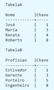 Entenda SQL Join: INNER-JOIN, LEFT-JOIN, RIGHT-JOIN e Mais 1 Tabela exemplo de Inner Left Right Outer Full e Cross Join