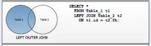 Entenda SQL Join: INNER-JOIN, LEFT-JOIN, RIGHT-JOIN e Mais 8 ilustracao de sql left join