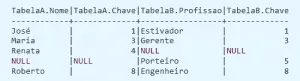 Entenda SQL Join: INNER-JOIN, LEFT-JOIN, RIGHT-JOIN e Mais 15 resultado de Full Outer Join