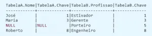 Entenda SQL Join: INNER-JOIN, LEFT-JOIN, RIGHT-JOIN e Mais 11 resultado de sql Right Join