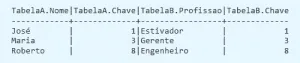 resultado do inner join