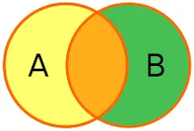 sql 2