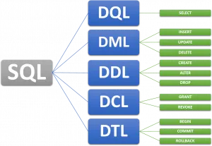 SQL