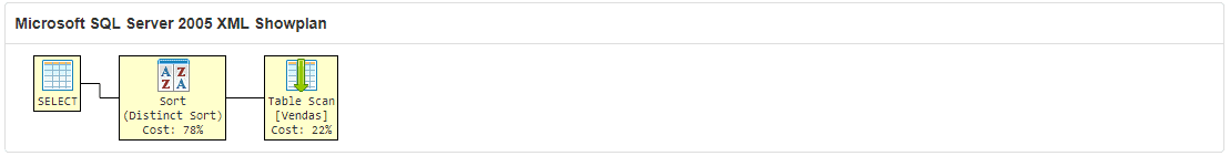 EXEMPLO SELECT COM DISTINCT NO SQL SERVER
