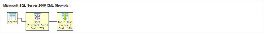 GROUP BY no lugar de DISTINCT EM SQL