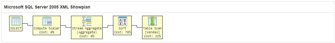 SELECT COM DISTINCT E AGREGGATE E COUNT NO SQL SERVER