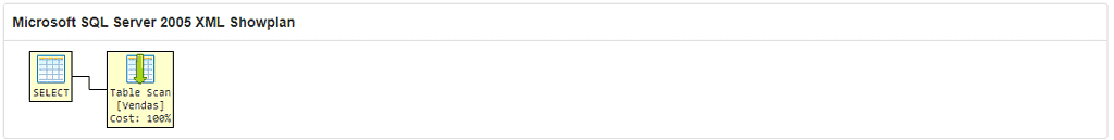 SQL Server: DISTINCT e GROUP BY entenda as diferenças