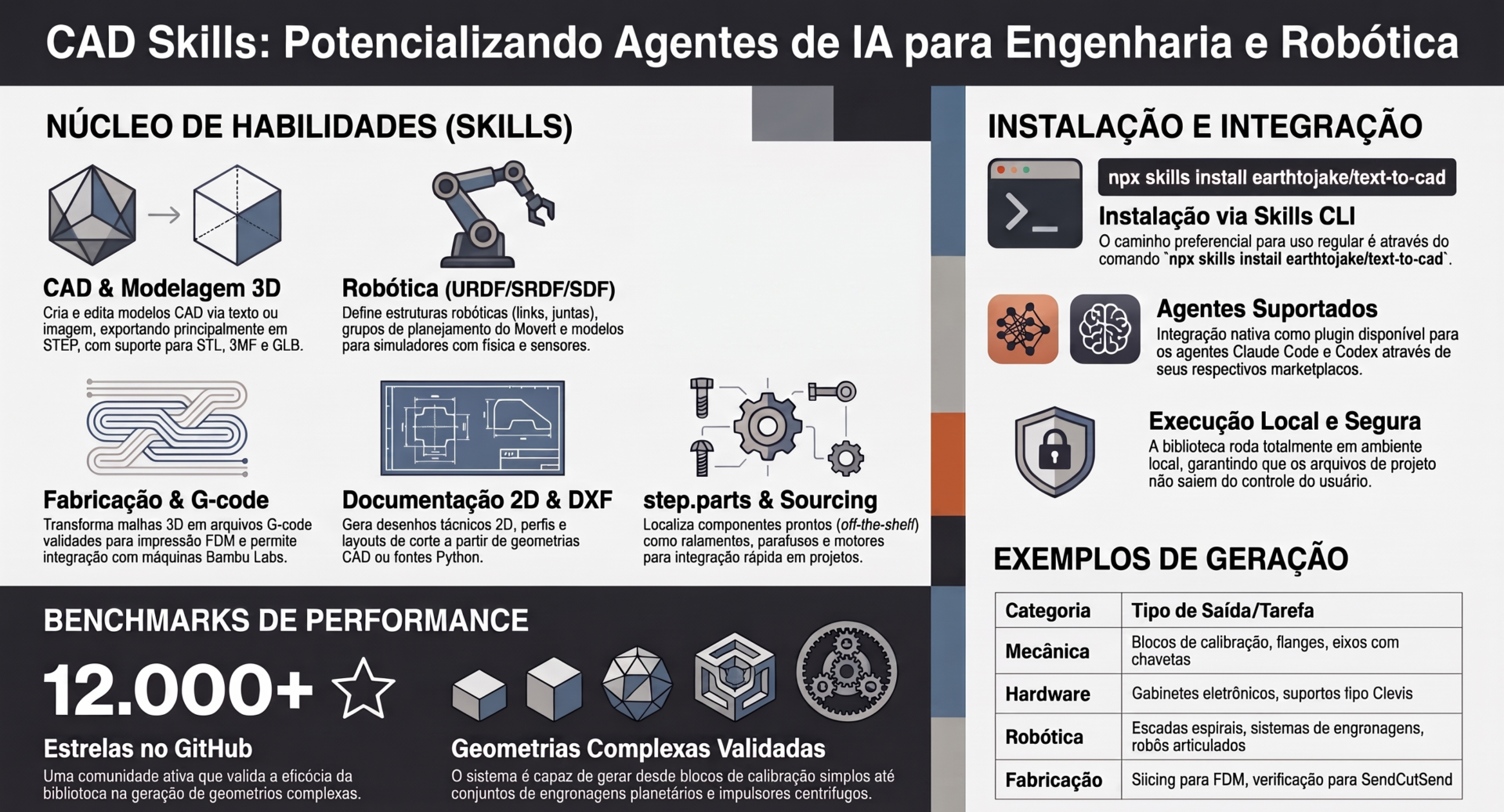 Do Prompt ao Protótipo: Modelagem 3D com Text-to-CAD e Agentes de IA 1 CAD Skills: Potencializando habilidades de Agentes de IA para Engenharia e Robótica.